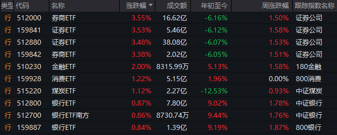 中国股市的量化交易突然“反水”，散户无奈如何应对？